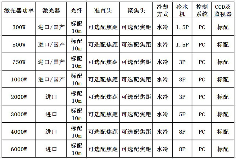 安博(中国)激光光纤激光器配置