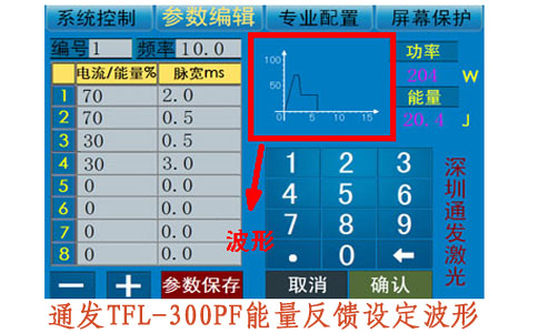 安博(中国)激光TFL-300PF能量反馈设定波形