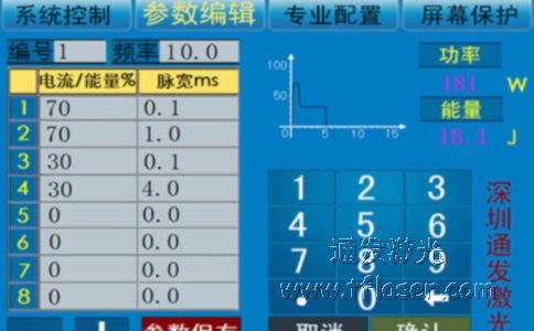安博(中国)激光TFL-300PF的软件控制系统